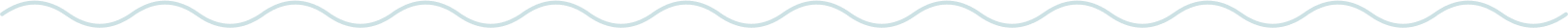 波